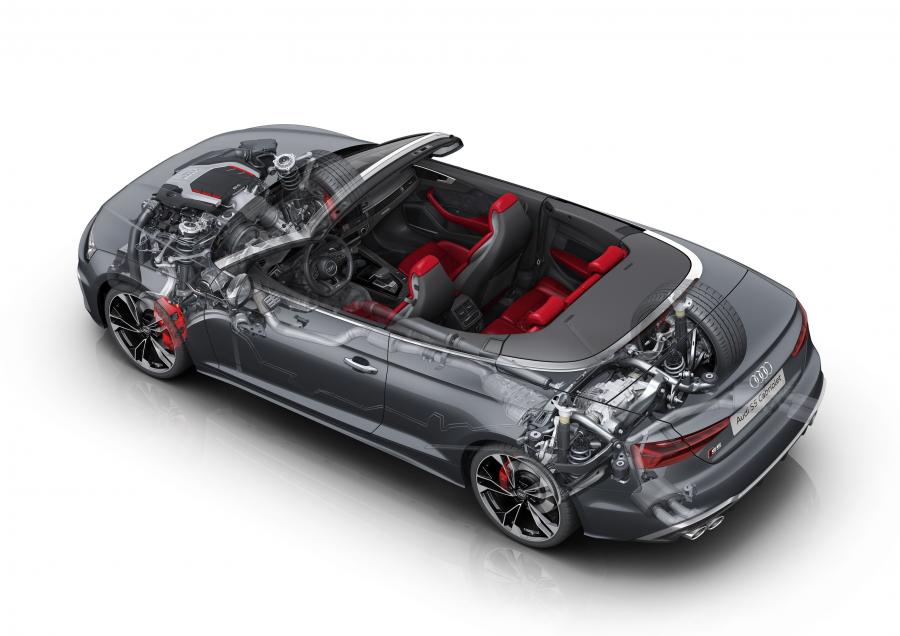 Схема Audi S5 Cabriolet TFSI 2020 года  (WW) (фото 11 из 19)